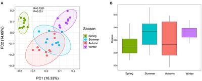 Skin Mycobiota of the Captive Giant Panda (Ailuropoda melanoleuca) and the Distribution of Opportunistic Dermatomycosis-Associated Fungi in Different Seasons